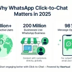  How to Create and Use WhatsApp’s Click-to-Chat link ?