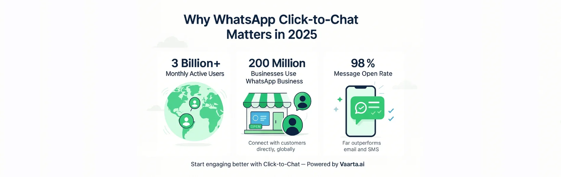  How to Create and Use WhatsApp’s Click-to-Chat link ?